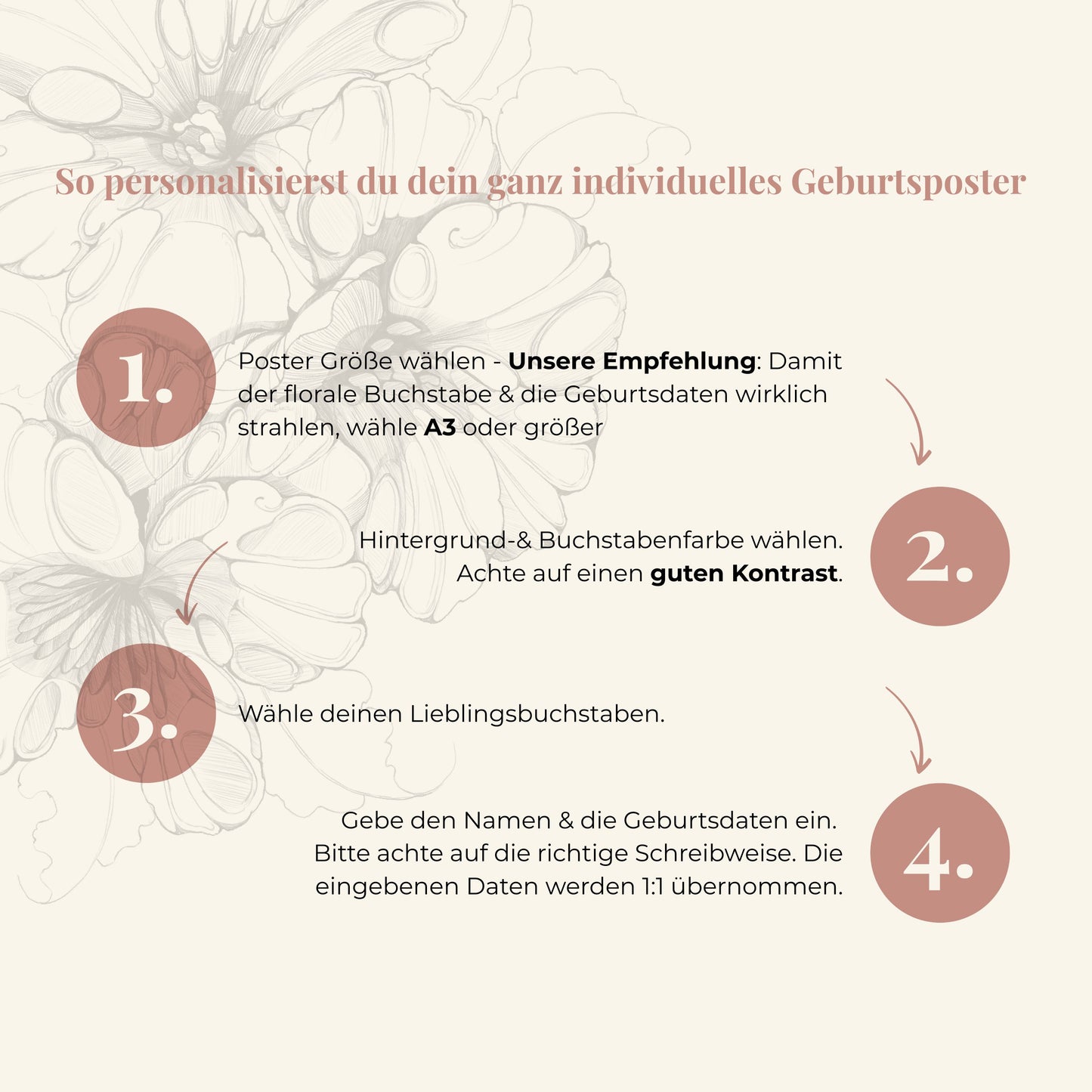 Florales Geburtsposter – personalisierbar