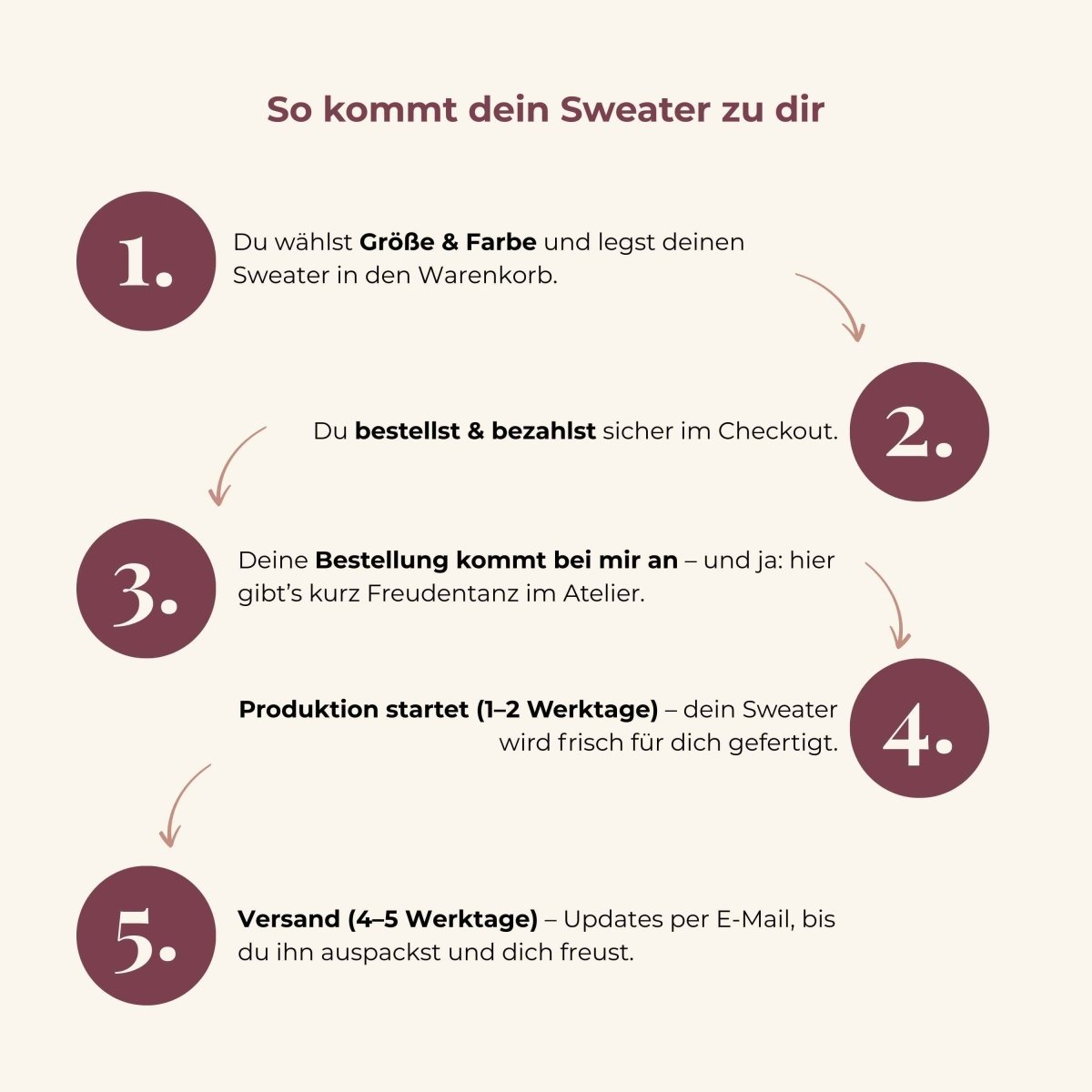 Sweater mit Pfingstrosen - Studio Linéa Botanica