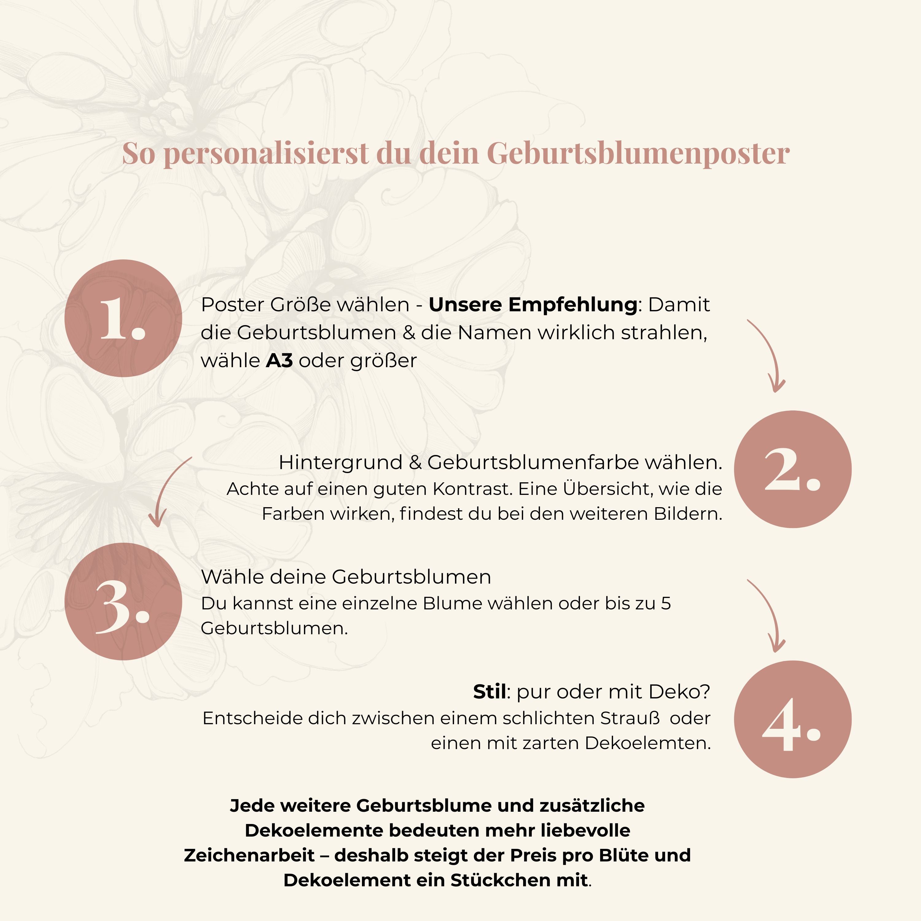 Geburtsblumenposter personalisierbar