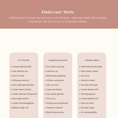 Geburtsblumenposter personalisierbar