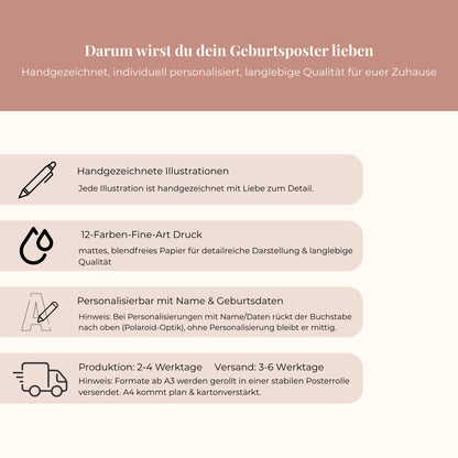 Florales Geburtsposter – personalisierbar